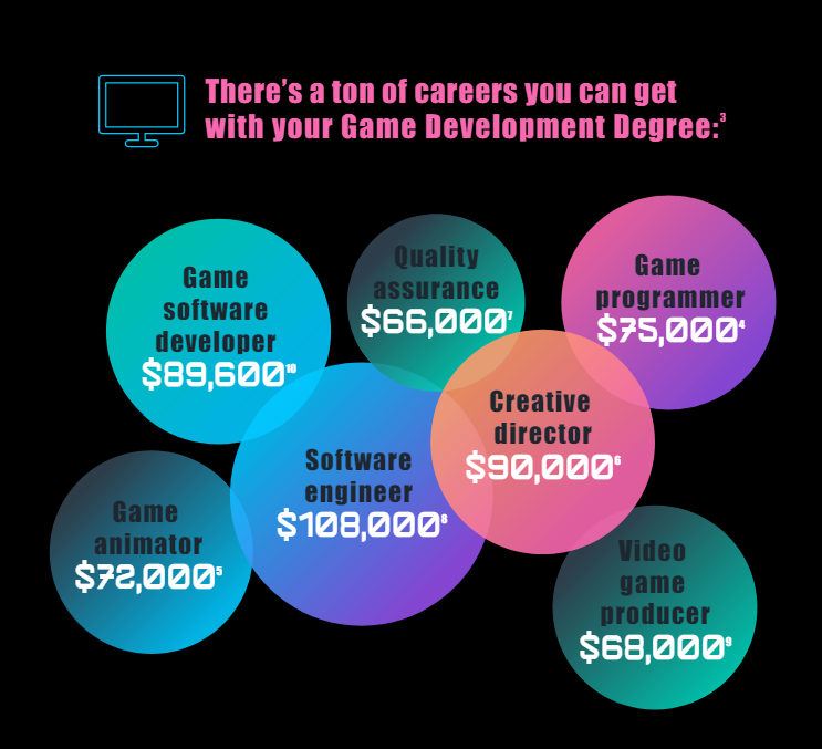 game development careers